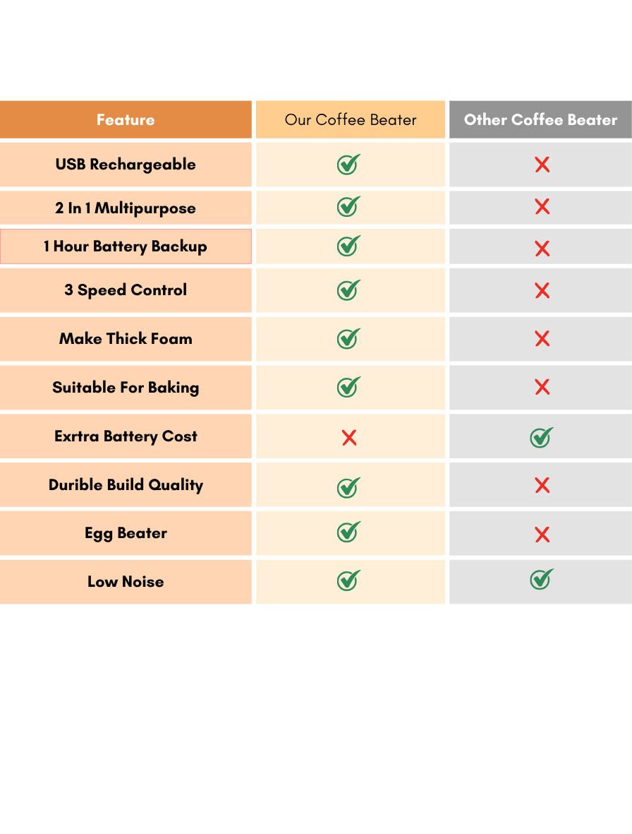 2 In 1 Rechargeable Coffee Beater And Egg Beater - Coffee Beat